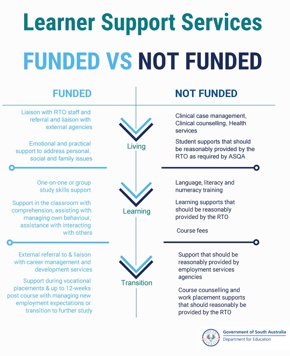 LSS Funded vs Not Funded handout